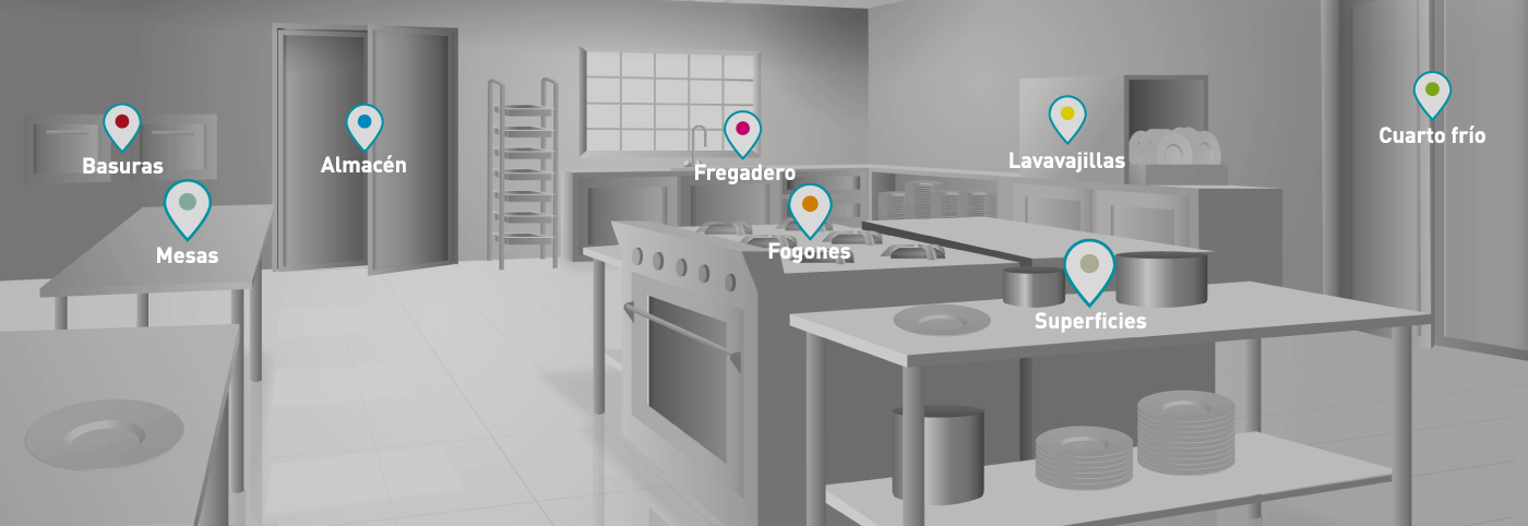areas-limpieza-higiene-cocinas-profesionales